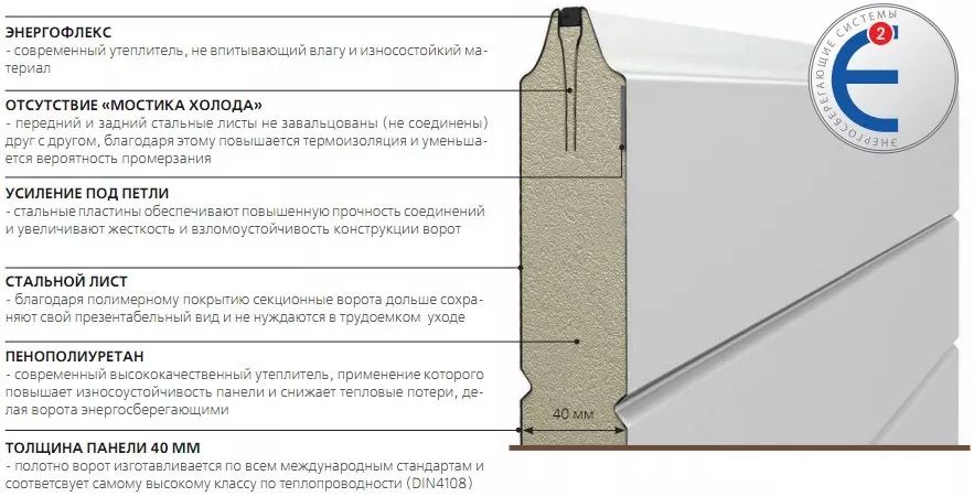 Конструкция сэндвич-панели в Петропавловск-Камчатский Конструкция сэндвич-панели