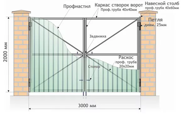 Все о распашных воротах от профессионалов в Петропавловск-Камчатский Все о распашных воротах от профессионалов